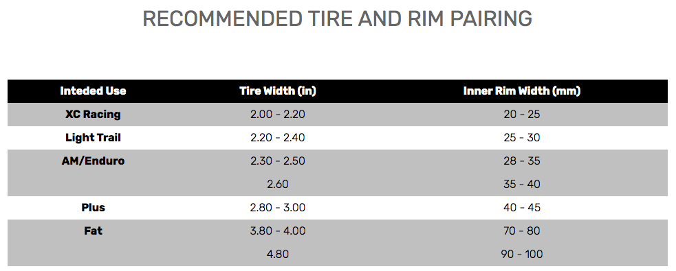 Bicycle tire to store rim width chart